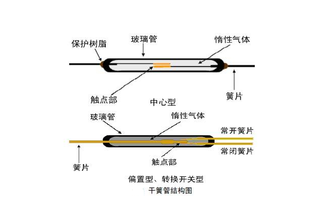 干簧式继电器成分结构.png
