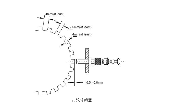 齿轮传感器的特点.png