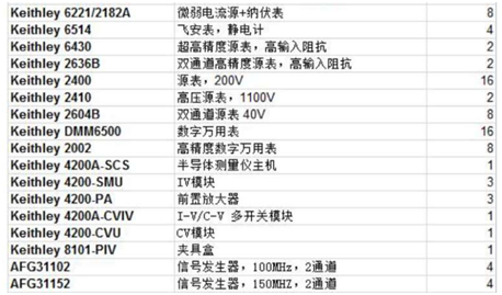 【当代材料电学测试】系列之三：凝聚态物理中物性测试