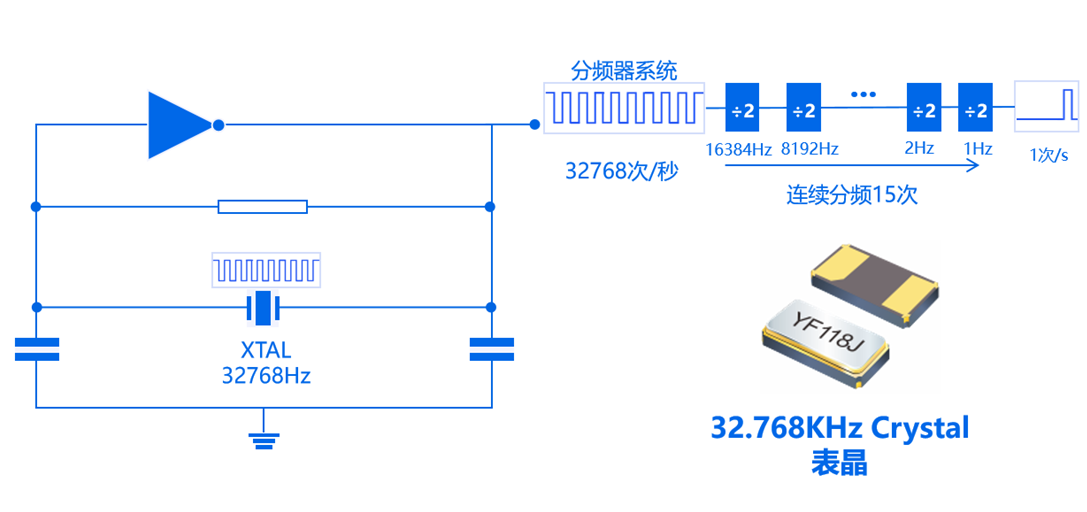 32.768K在电路中的作用 - 电子方案资讯_我爱方案网