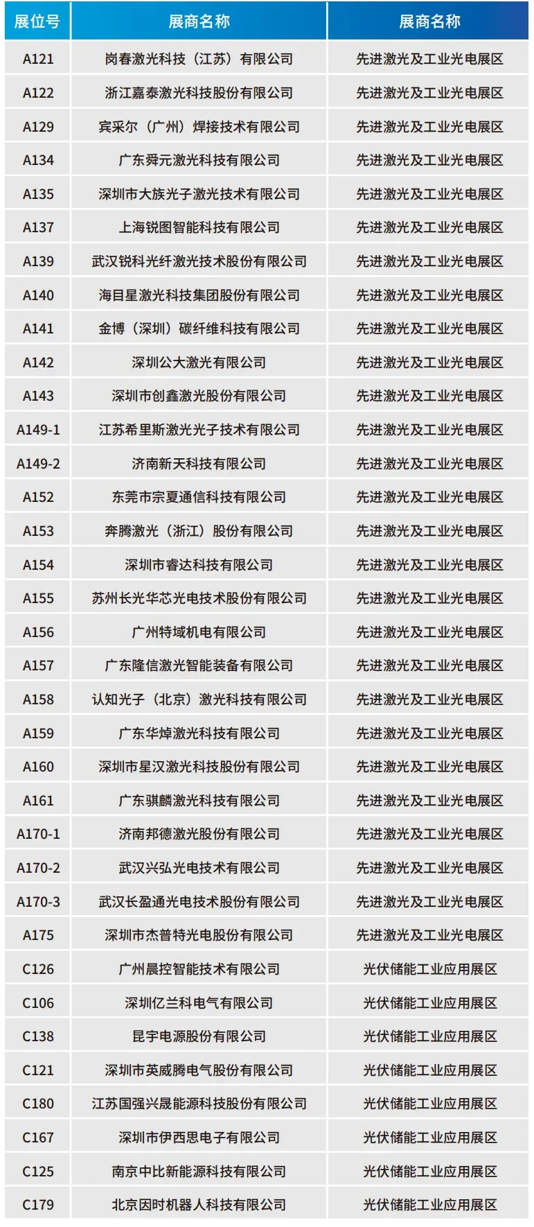 华为、大族、富士康等名企集结深圳！WAIE2025智能工业展揭幕在即（附全攻略）