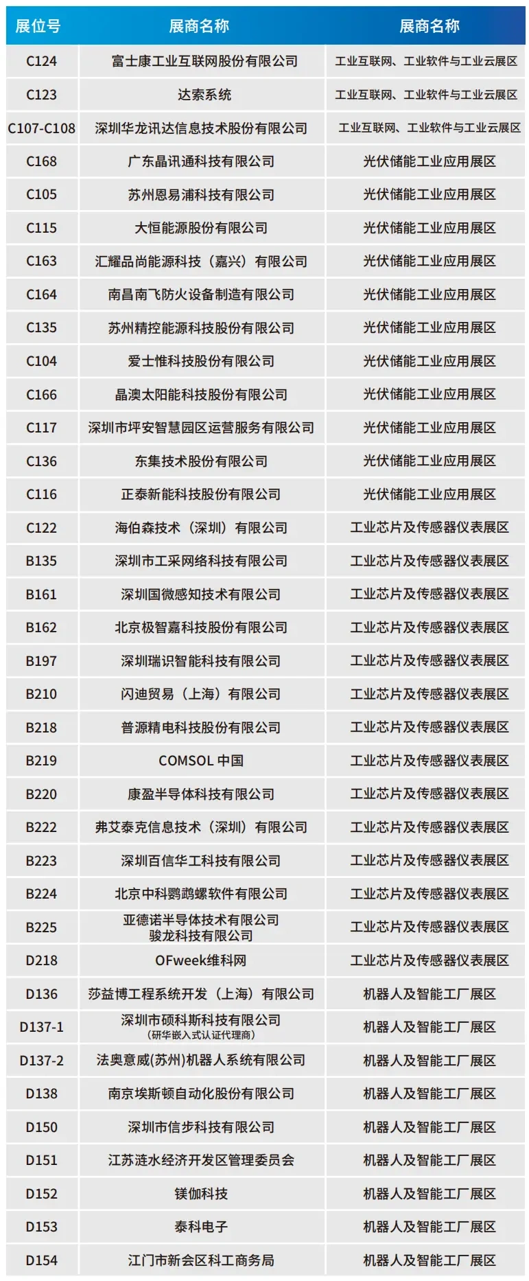 华为、大族、富士康等名企集结深圳！WAIE2025智能工业展揭幕在即（附全攻略）
