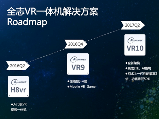 搶占VR一體機市場風口，全志科技準備怎么玩？