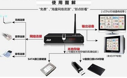 智能網絡 LTE和WiMAX的比較設計