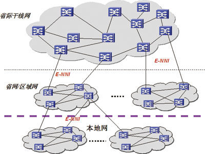 基于華為在傳輸網絡ASON的設計