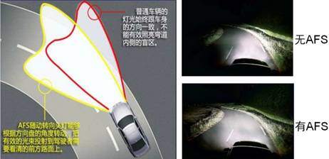 汽車(chē)自適應(yīng)前照燈系統(tǒng)(AFS)電機(jī)驅(qū)動(dòng)設(shè)計(jì)方案