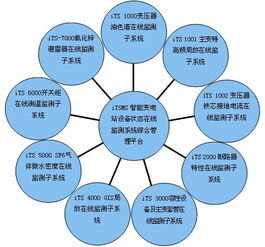 詳解智能變電站狀態監測技術及應用