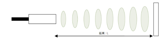 超聲波傳感器－－從原理和特點(diǎn)方面進(jìn)行解說 