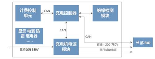充電樁行業(yè)應(yīng)用方案 