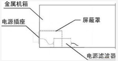 車載音視頻設(shè)備的電磁兼容要求