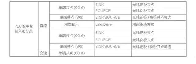 輸入電路的形式