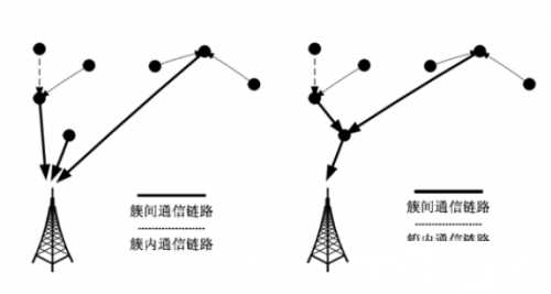 傳感網(wǎng)都有哪些技術(shù)呢？