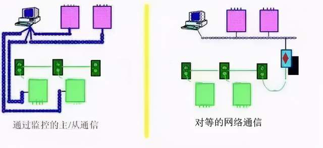 PLC輸入電路形式和傳感器輸出信號的形式
