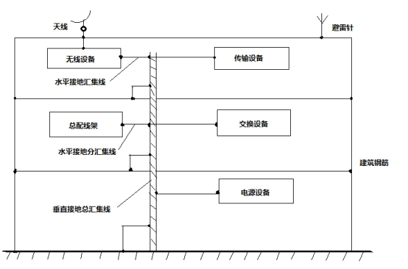 電路保護器件的選擇技巧及消除電磁干擾的方法
