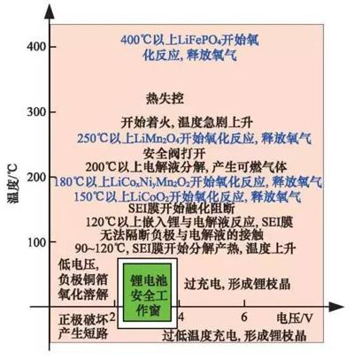 電池管理系統如何工作？