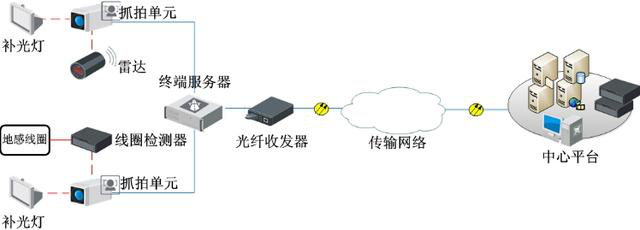 君正t31智能方案可用于公路車輛智能監(jiān)測(cè)記錄系統(tǒng)