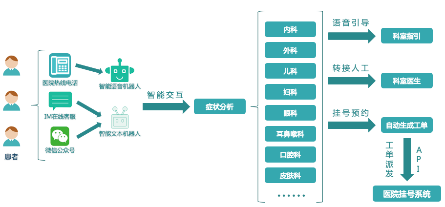 醫(yī)療行業(yè)語(yǔ)音機(jī)器人應(yīng)用方案可基于君正智能中控屏
