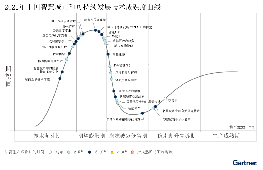 智慧城市中的信息物理系統安全