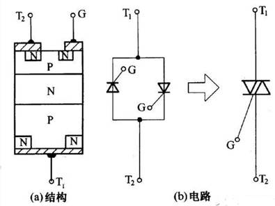 你能區(qū)分出哪種是單向可控硅，哪種是雙向嗎？