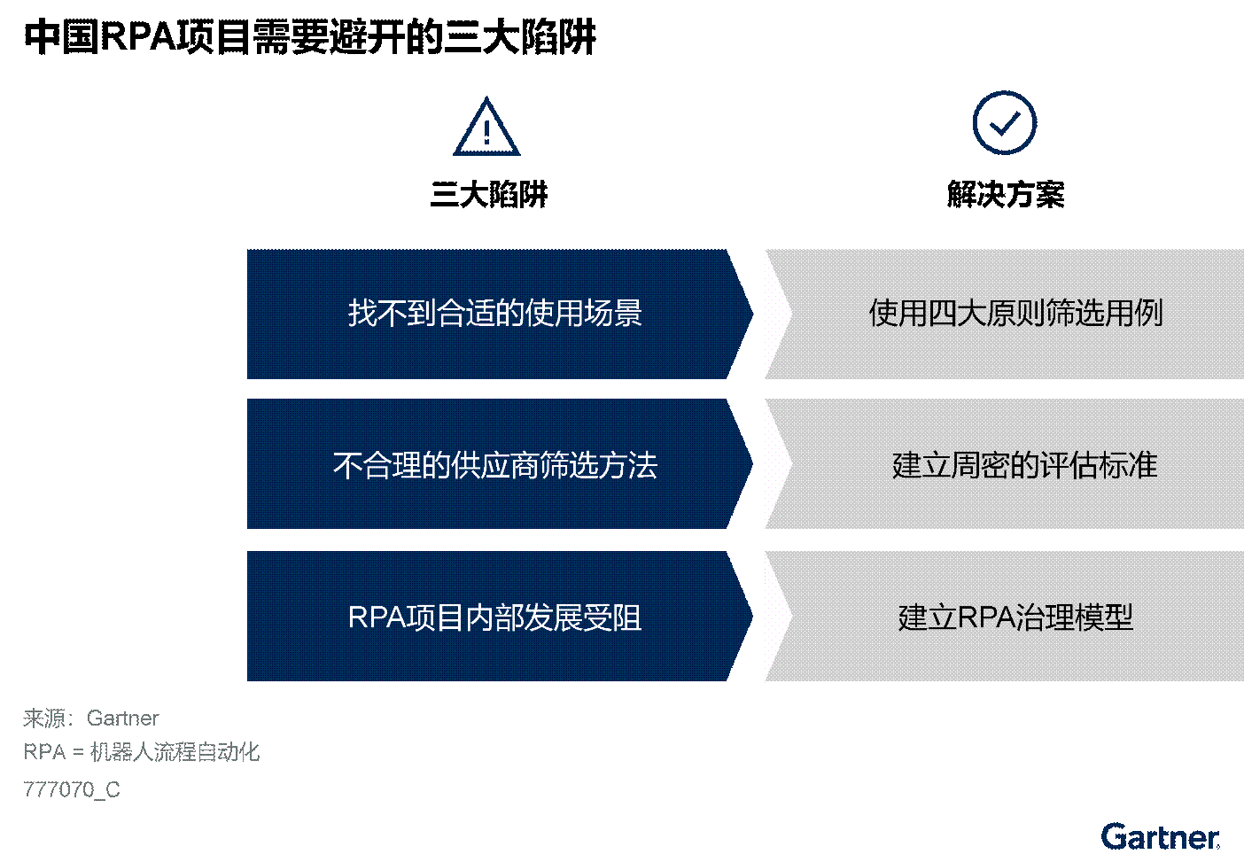 中國RPA項目需要避開的三大陷阱