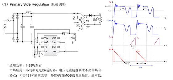 反激變化器的基本拓撲介紹
