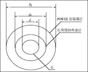PCB過孔是PCB設計的重要組成部分