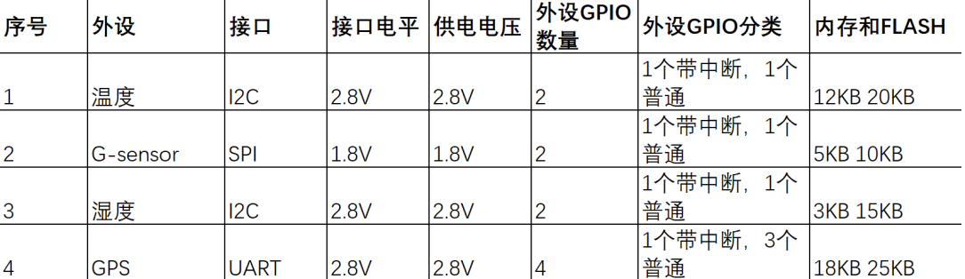 9個小技巧教會你如何給MCU選型
