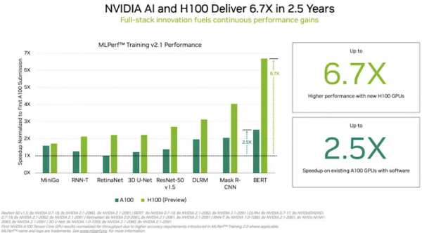 A100 GPU 在 HPC 中達到新的高峰