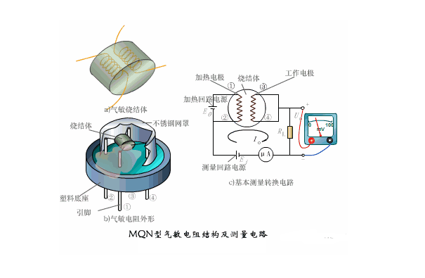 压电传感器的主要工作原理