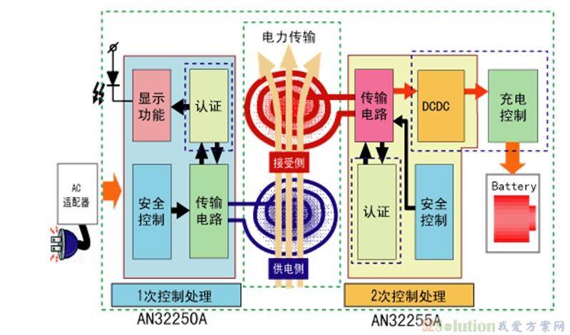 Panasonic第一代无线充电方案
