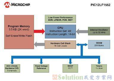 Microchip推小体积、低成本的全新PIC单片机