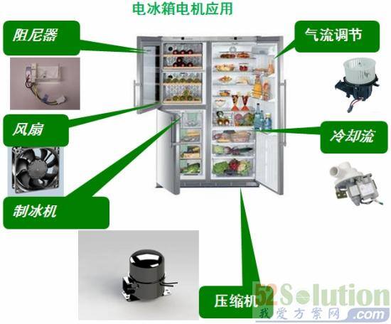  图2. 电冰箱中的电机应用