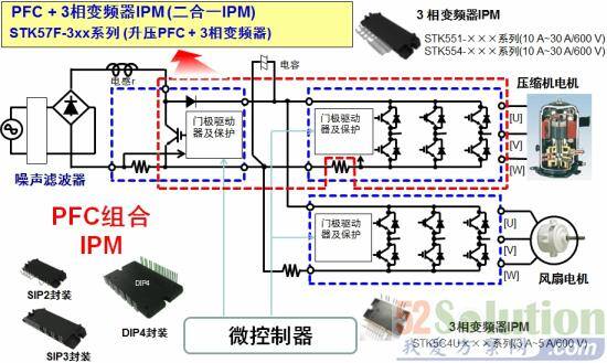 图6. 安森美半导体用于空调的二合一变频器智能功率模块(IPM)