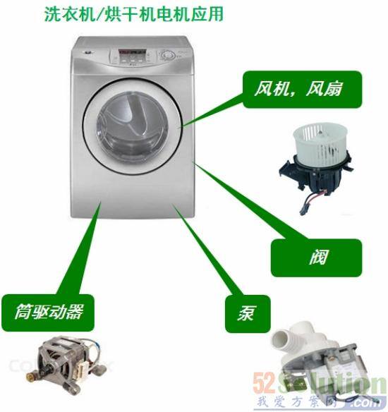 图7. 洗衣机/烘干机中的电机应用