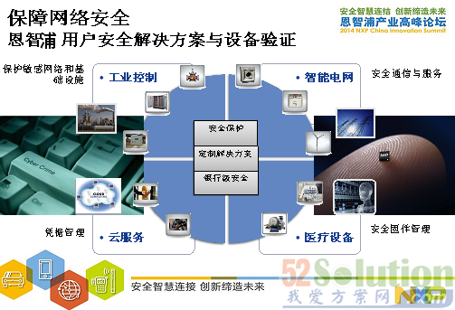 NXP全球副总裁演绎五大安全互联创新解决方案
