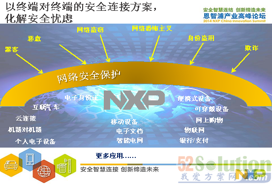 NXP全球副总裁演绎五大安全互联创新解决方案