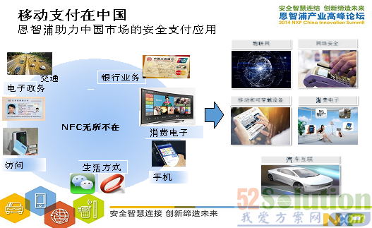 NXP全球副总裁演绎五大安全互联创新解决方案