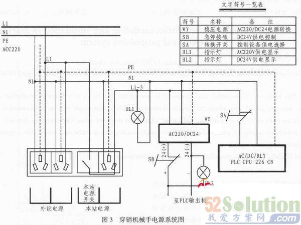 智能穿销机械手的PLC控制的硬件设计方案