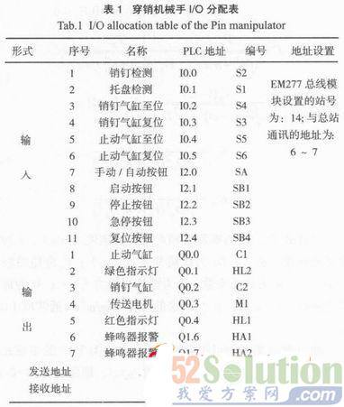 智能穿销机械手的PLC控制的硬件设计方案