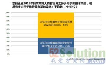 开启开源模式|在云上|实现|大数据项目