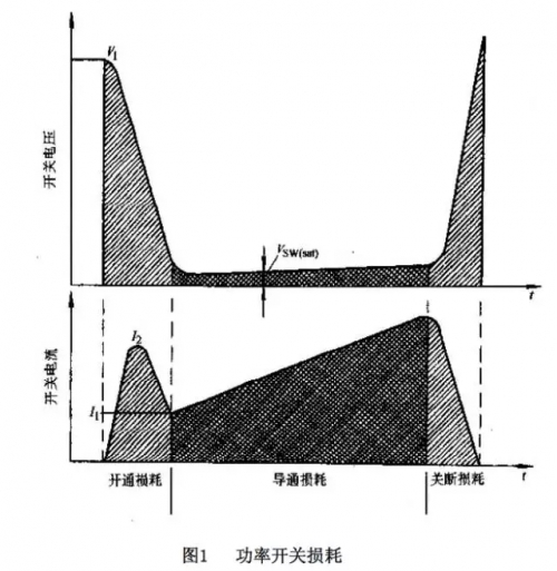 如何降低开关电源内部损耗？