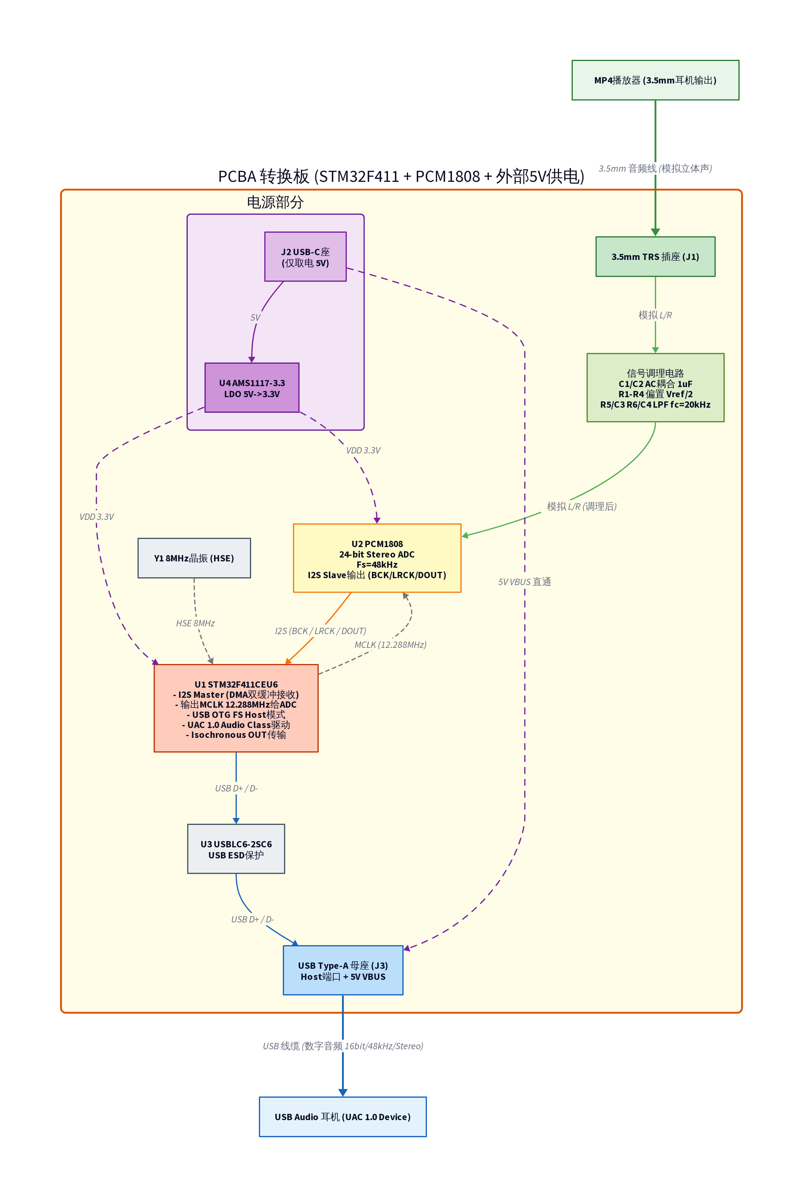block_diagram.png