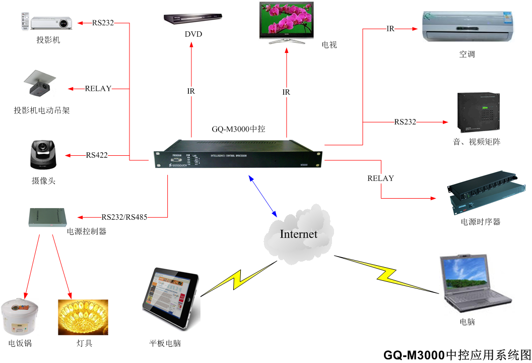 GQ-M3000_xt.png