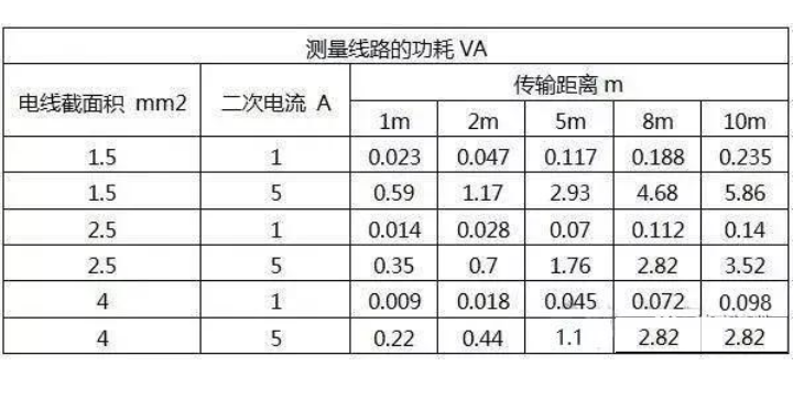 互感器额定电流1A和5A区别及变压器纵联差动保护