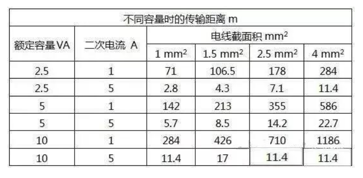 互感器额定电流1A和5A区别及变压器纵联差动保护